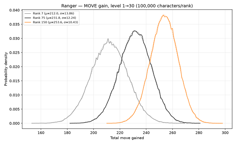File:LevelGains Ranger MOVE.png