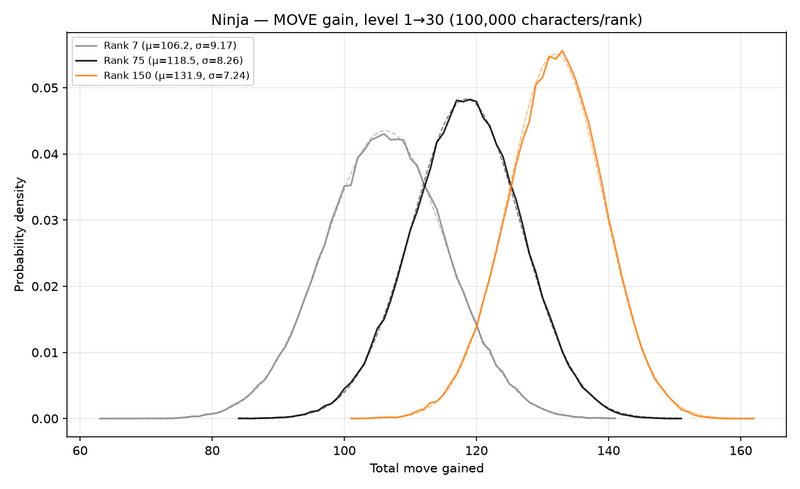 File:LevelGains Ninja MOVE.png