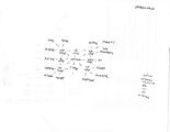Dank's scribble map of the upper level of the Underworld