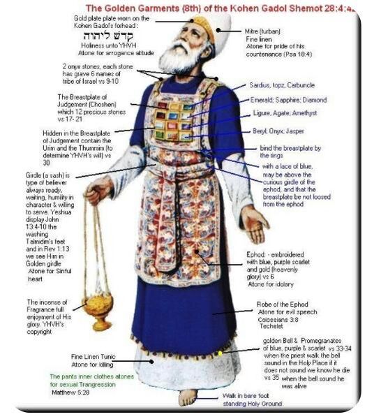 File:Ephod2.jpg