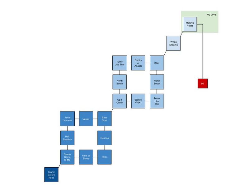 File:Scipio Dreaming - Tower Keep.jpg